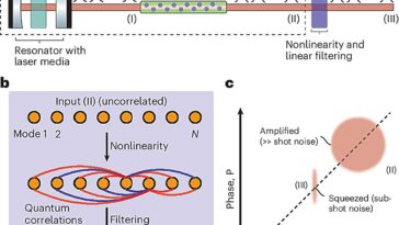 La nouvelle technique transforme les lasers «bruyants» en lumière quantique