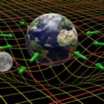 La nouvelle théorie quantique de la gravité rapproche la «théorie de tout ce qui est de près» La nouvelle théorie quantique de la gravité rapproche la «théorie de tout ce qui est de près»