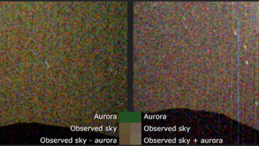 À gauche, une photo à teintes vertes du ciel est montrée, illustrant une aurore martienne telle que capturée par le rover de persévérance. Sur la droite, un ciel nocturne martienne typique est montré, sans Aurora présent.