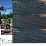 La plate-forme d'imagerie vidéo bimodale prédit des cadres hyperspectraux de la vidéo RVB
