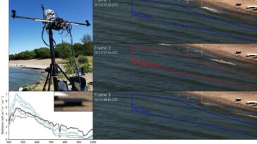 La plate-forme d'imagerie vidéo bimodale prédit des cadres hyperspectraux de la vidéo RVB