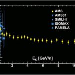 La recherche sur les rayons cosmiques aide à démêler l'origine du lithium-7 La recherche sur les rayons cosmiques aide à démêler l'origine du lithium-7