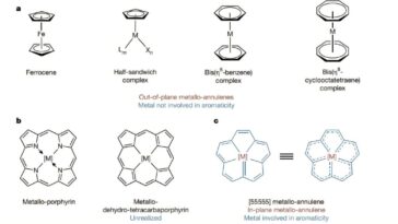 La technique de synthèse innovante débloque une nouvelle classe de composés organométalliques planaires