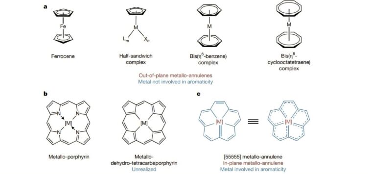 La technique de synthèse innovante débloque une nouvelle classe de composés organométalliques planaires