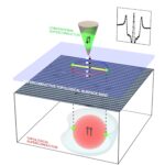 La technique de visualisation quantique confirme que Ute₂ est un supraconducteur topologique intrinsèque