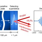 La technique optique détecte le mouvement atomique ultra-wak dans les cristaux à haute précision