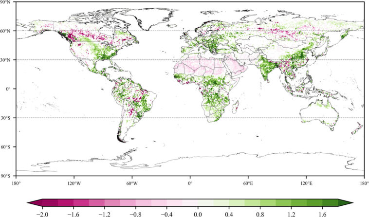 Le cadre de modélisation prédit la croissance accélérée de la végétation mondiale sous le changement climatique