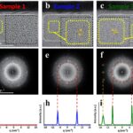 Le ferromagnétisme obtenu dans l'oxyde de vanadium pur en réglant les états d'oxydation Le ferromagnétisme obtenu dans l'oxyde de vanadium pur en réglant les états d'oxydation