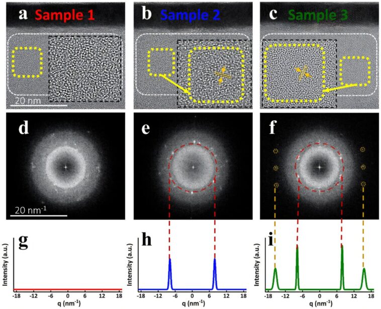 Le ferromagnétisme obtenu dans l'oxyde de vanadium pur en réglant les états d'oxydation Le ferromagnétisme obtenu dans l'oxyde de vanadium pur en réglant les états d'oxydation