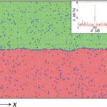 Le modèle de conception en alliage offre des prédictions plus rapides et plus précises en affectant les défauts matériels