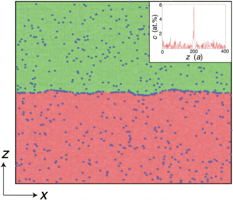 Le modèle de conception en alliage offre des prédictions plus rapides et plus précises en affectant les défauts matériels Le modèle de conception en alliage offre des prédictions plus rapides et plus précises en affectant les défauts matériels