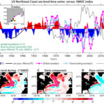 Le modèle suggère que l'impact du réchauffement climatique sur l'AMOC a entraîné une augmentation des inondations le long de la côte nord-est américaine Le modèle suggère que l'impact du réchauffement climatique sur l'AMOC a entraîné une augmentation des inondations le long de la côte nord-est américaine