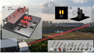 Le nouveau dispositif laser haute résolution lit du texte à l'échelle des millimètres à un mile de distance