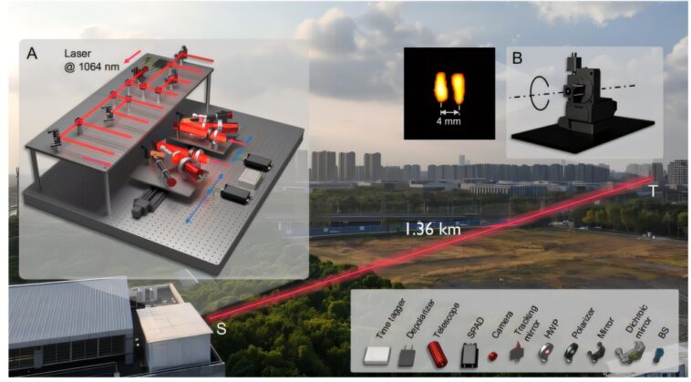 Le nouveau dispositif laser haute résolution lit du texte à l'échelle des millimètres à un mile de distance