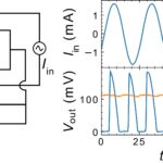 Le pont de diode supraconducteur convertit efficacement CA en CC pour les circuits quantiques