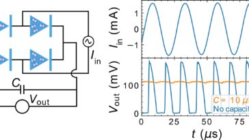 Le pont de diode supraconducteur convertit efficacement CA en CC pour les circuits quantiques