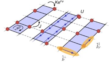 Le simulateur quantique réalise les phases de Mott-Meissner en interaction fortement dans les échelles de flux bosonique