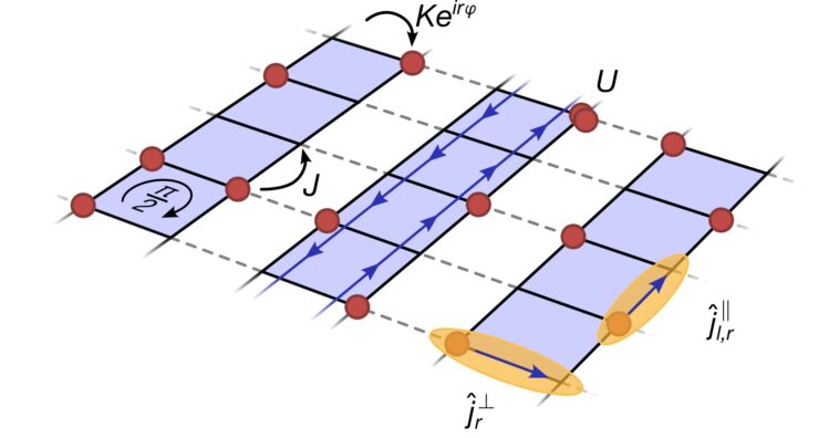 Le simulateur quantique réalise les phases de Mott-Meissner en interaction fortement dans les échelles de flux bosonique Le simulateur quantique réalise les phases de Mott-Meissner en interaction fortement dans les échelles de flux bosonique