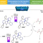 Le système catalytique assisté par les supercondensateurs dépouille le fluor de PTFE et PFAS à basse température