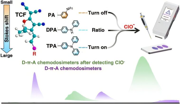 Le tableau de chimiodosimétriques portable détecte l'hypochlorite en quelques secondes, augmentant la sécurité et les contrôles environnementaux Le tableau de chimiodosimétriques portable détecte l'hypochlorite en quelques secondes, augmentant la sécurité et les contrôles environnementaux