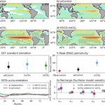 Les anciens modèles d'El Niño font allusion aux futures tendances climatiques