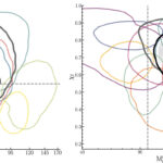 Les astronomes découvrent de nouvelles preuves de trous noirs de masse intermédiaire