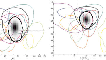 Les astronomes découvrent de nouvelles preuves de trous noirs de masse intermédiaire