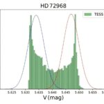 Les astronomes effectuent une étude détaillée de l'étoile chimiquement particulière HD 72968