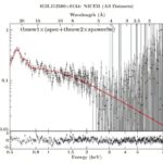 Les astronomes explorent la nature de l'événement de perturbation des marées les plus proches Les astronomes explorent la nature de l'événement de perturbation des marées les plus proches