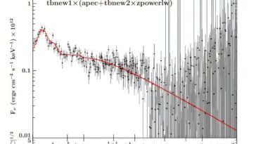 Les astronomes explorent la nature de l'événement de perturbation des marées les plus proches