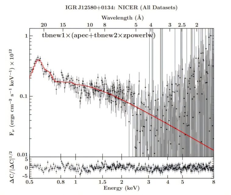 Les astronomes explorent la nature de l'événement de perturbation des marées les plus proches