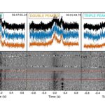 Les astronomes observent l'évolution d'un pulsar qui tourne lentement