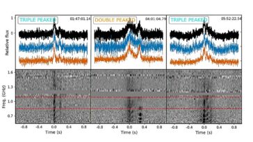 Les astronomes observent l'évolution d'un pulsar qui tourne lentement