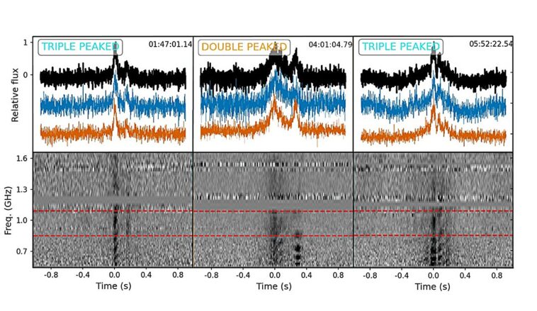 Les astronomes observent l'évolution d'un pulsar qui tourne lentement Les astronomes observent l'évolution d'un pulsar qui tourne lentement