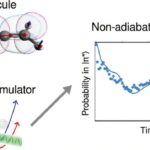 Les chercheurs australiens utilisent un ordinateur quantique pour simuler le comportement de vraies molécules