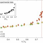 Les chercheurs découvrent pourquoi les fissures des matériaux brisent leur symétrie tout en se propageant