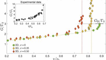 Les chercheurs découvrent pourquoi les fissures des matériaux brisent leur symétrie tout en se propageant