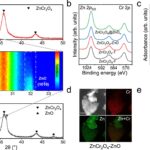 Les chimistes identifient les sites actifs permettant la conversion directe de Syngas en oléfines légères
