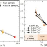 Les défis de clustering de galaxies nains paradigmes standard de la matière noire froide paradigmes Les défis de clustering de galaxies nains paradigmes standard de la matière noire froide paradigmes