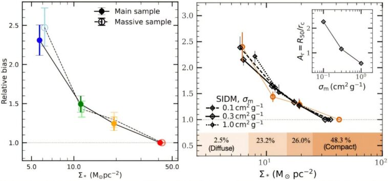 Les défis de clustering de galaxies nains paradigmes standard de la matière noire froide paradigmes Les défis de clustering de galaxies nains paradigmes standard de la matière noire froide paradigmes