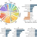 Les données Facebook utilisées pour étudier les modèles de migration humaine mondiale