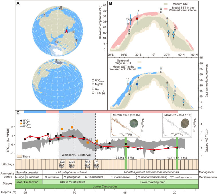 Les fossiles d'huîtres brisent le mythe de la saisonnalité faible dans le climat en serre Les fossiles d'huîtres brisent le mythe de la saisonnalité faible dans le climat en serre