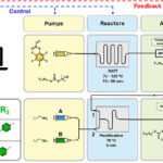 Les laboratoires autonomes permettent une synthèse de polymère plus rapide et plus intelligente