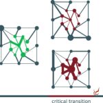 Les liens de réseau caché peuvent prédire des changements soudains comme les crises et les points de basculement du climat Les liens de réseau caché peuvent prédire des changements soudains comme les crises et les points de basculement du climat