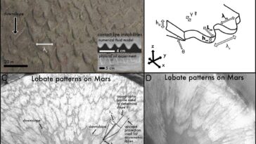 Les motifs de surface de Mars ressemblent à la Terre, révélant les secrets de son passé