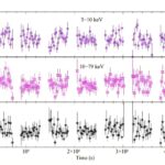 Les observations ont mis en lumière les propriétés de la radiographie Pulsar RX J0032.9-7348