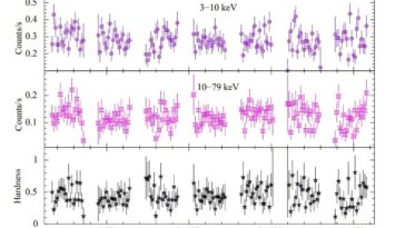 Les observations ont mis en lumière les propriétés de la radiographie Pulsar RX J0032.9-7348