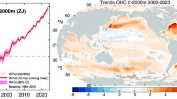 Les océans chauffent plus rapidement dans deux bandes qui s'étendent dans le monde, l'étude révèle