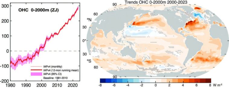 Les océans chauffent plus rapidement dans deux bandes qui s'étendent dans le monde, l'étude révèle Les océans chauffent plus rapidement dans deux bandes qui s'étendent dans le monde, l'étude révèle