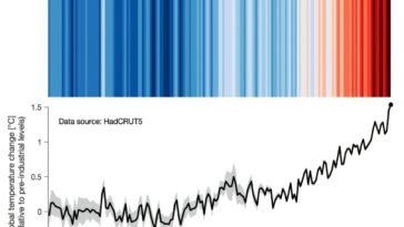 Les océans réchauffés et l'atmosphère visualisés dans de nouvelles bandes climatiques étudient